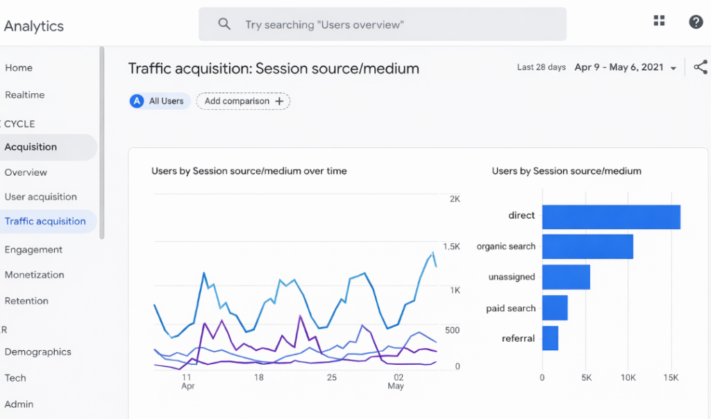 màn hình google analytics hiển thị traffic source