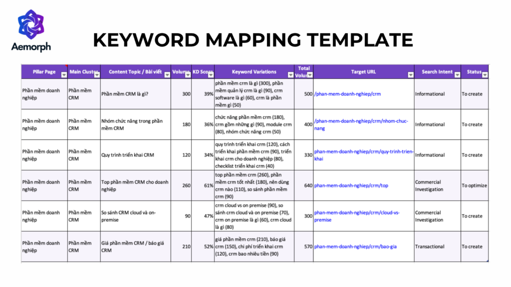 keyword mapping template