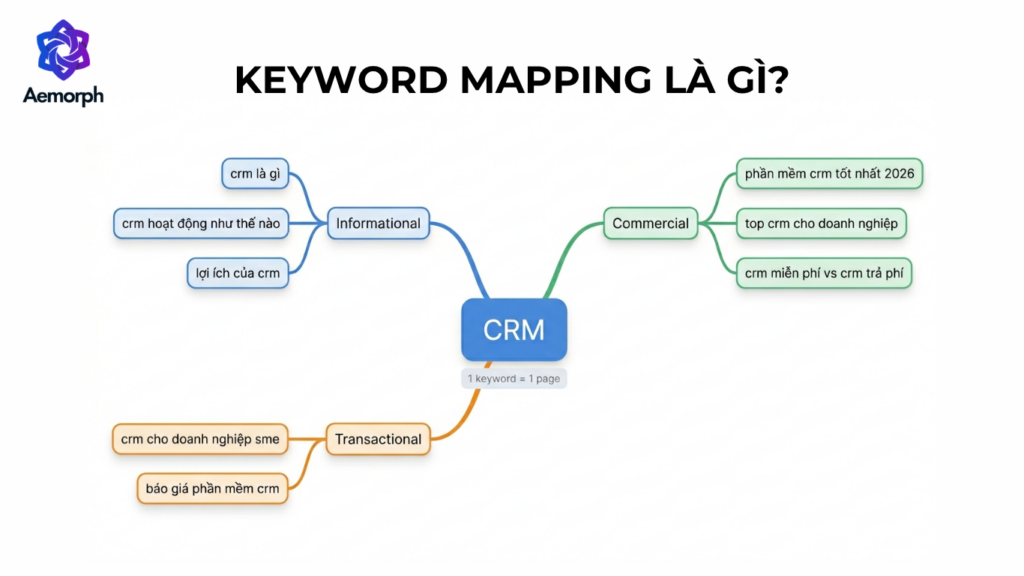 keyword mapping là gì