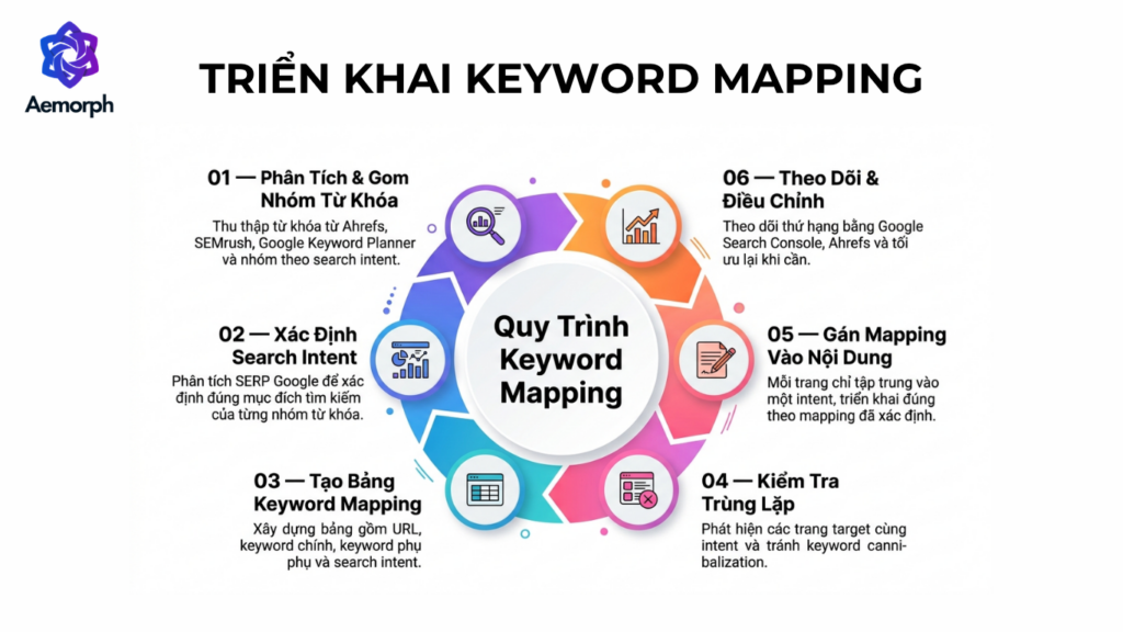 cách triển khai keyword mapping