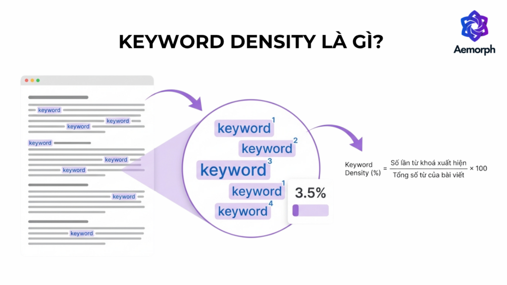keyword density là gì