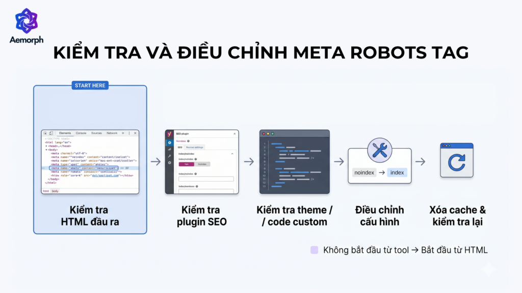 kiểm tra và điều chỉnh meta robots tag