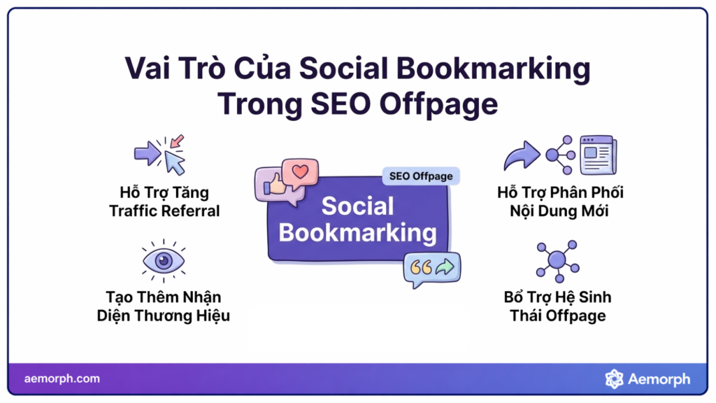 vai trò của social bookmarking trong seo off-page