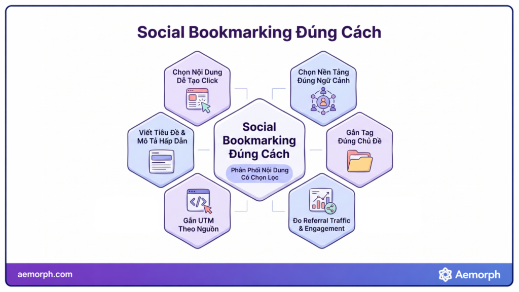 sử dụng social bookmarking đúng cách