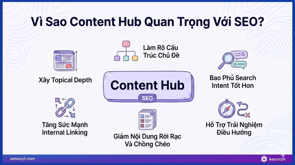 vì sao content hub quan trọng với seo