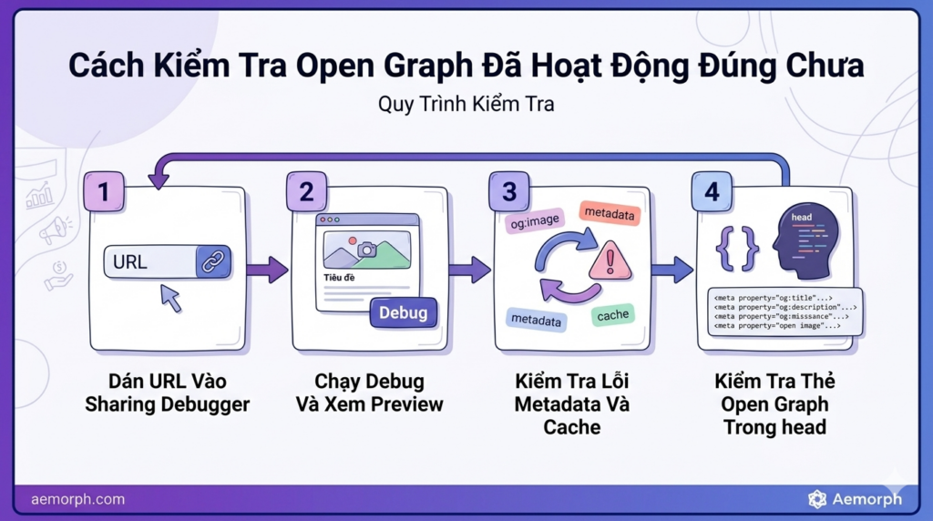 cách kiểm tra open graph đã hoạt động hay chưa