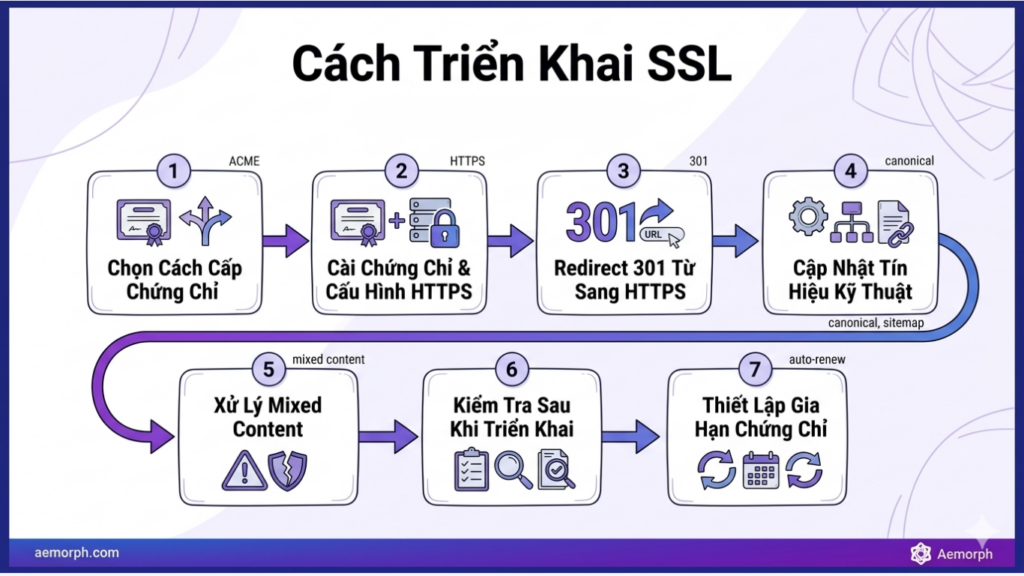 cách triển khai ssl