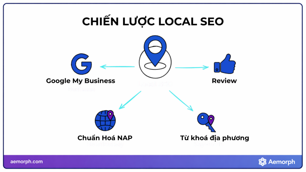 chiến lược local SEO