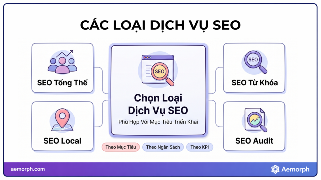 các loại dịch vụ seo