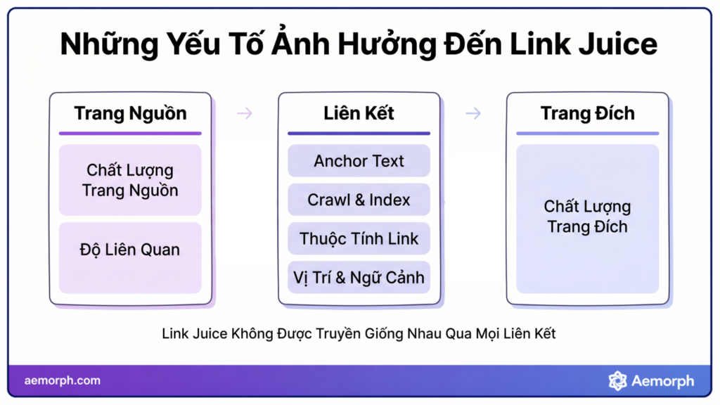 những yếu tố ảnh hưởng đến link juice
