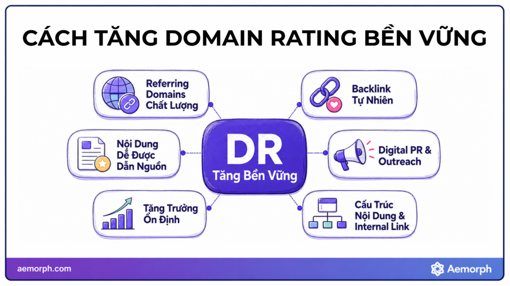 cách tăng domain authority bền vững