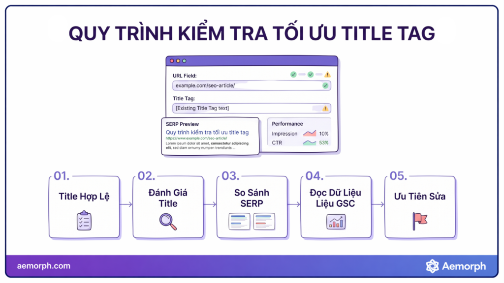 quy trình kiểm tra title tag đã được tối ưu hay chưa