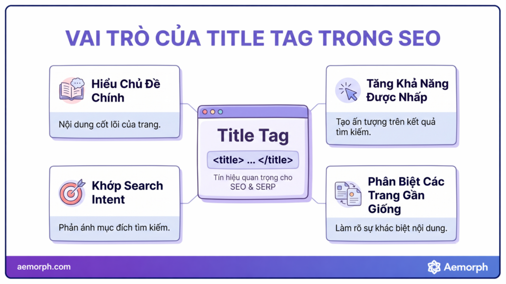 vai trò của title tag trong seo
