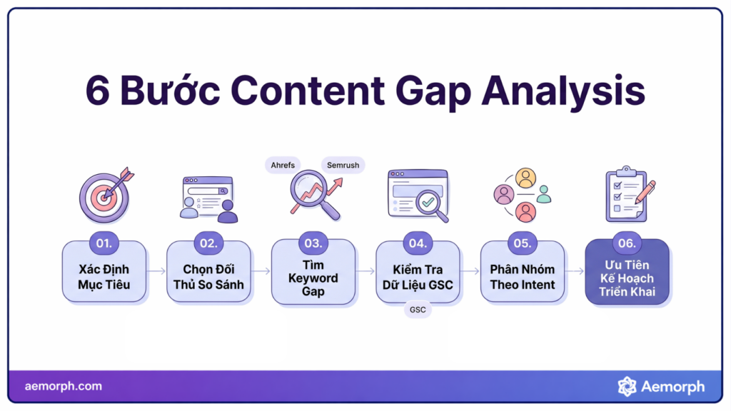6 bước content gap analysis