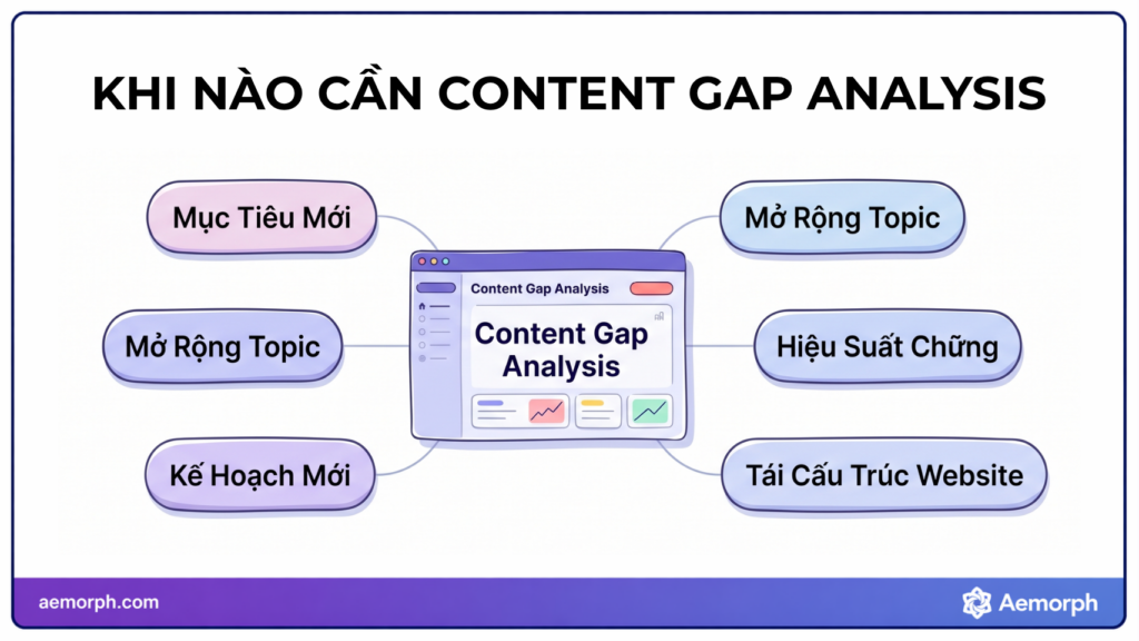 khi nào cần thực hiện content gap analysis