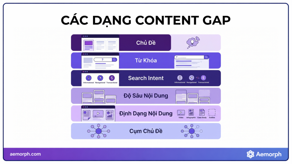 các dạng content gap phổ biến