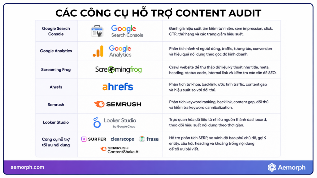 các công cụ hỗ trợ content audit
