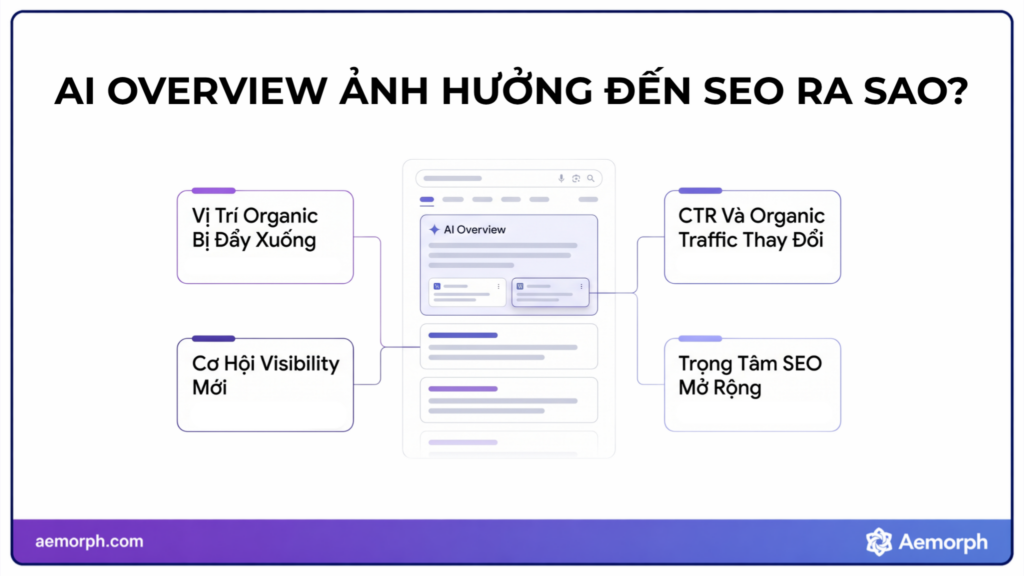ai overview ảnh hưởng đến seo ra sao