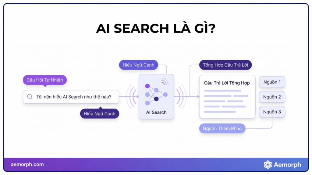 AI search là gì