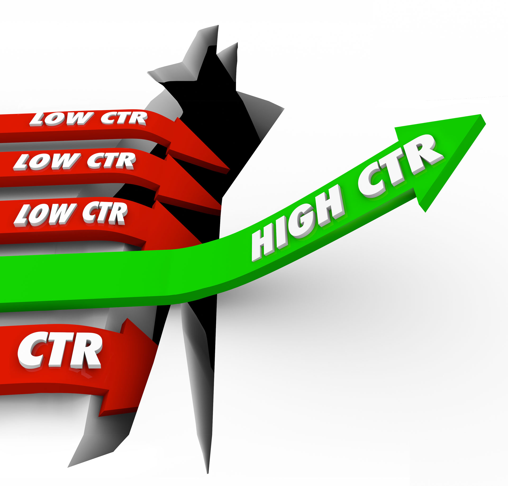 A green arrow with the text “High CTR”, going up