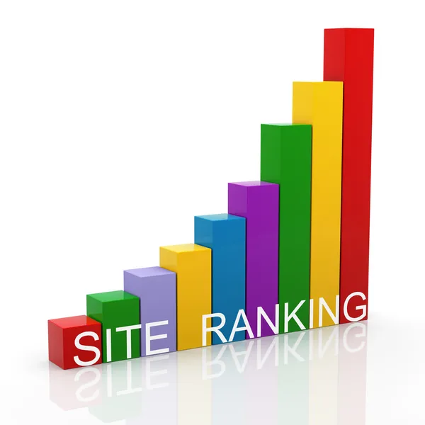 a bar graph of site ranking