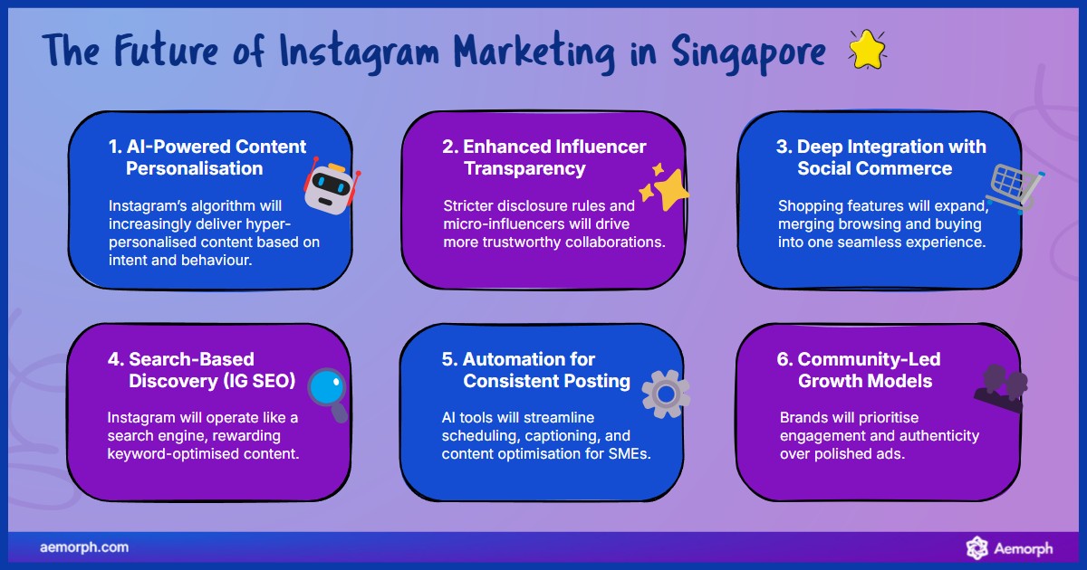 The Evolving Instagram Playbook for 2026 and Beyond Six future Instagram strategies: AI personalisation, influencer transparency, and IG SEO.
