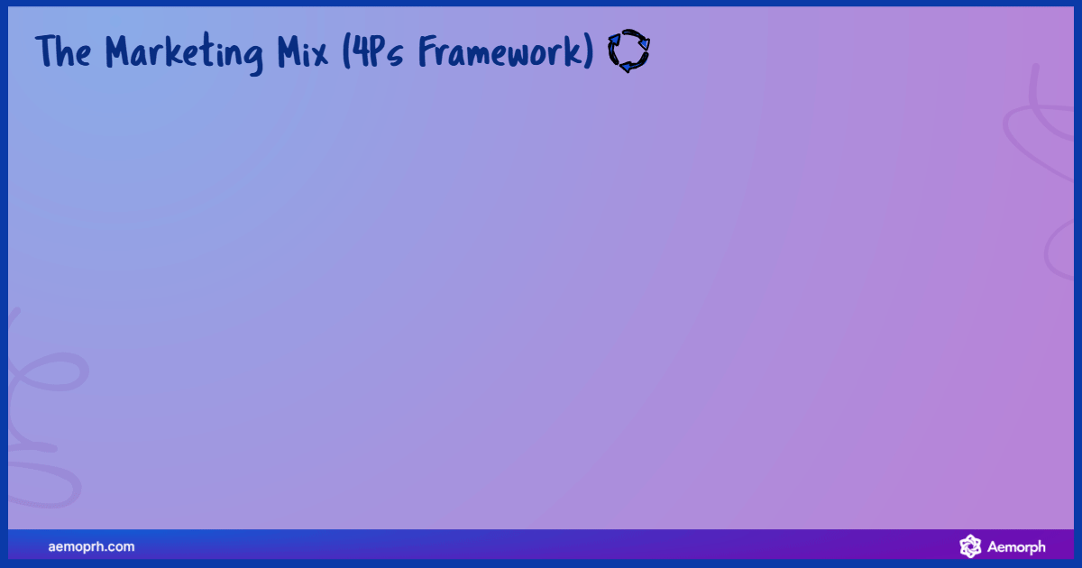 4Ps of marketing: Product, Price, Place, and Promotion, each with a short explanation and icon