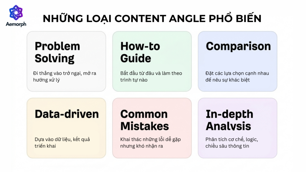 những loại content angle phổ biến