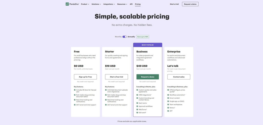 PandaDoc Pricing Plans For Sales teams