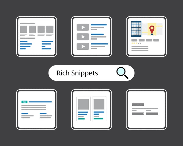 Rich Snippets: Complete Beginner's Guide