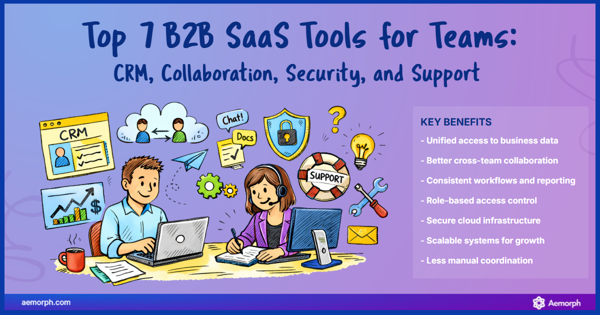 B2B SaaS tools for CRM, collaboration, security management, and customer support operations