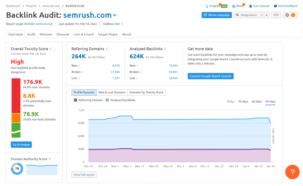 semrush backlink audit