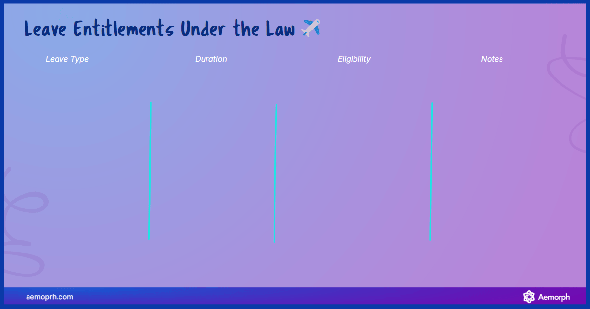 List of legal leave entitlements in Singapore by type, duration, and eligibility, including annual, sick, maternity, and childcare leave.