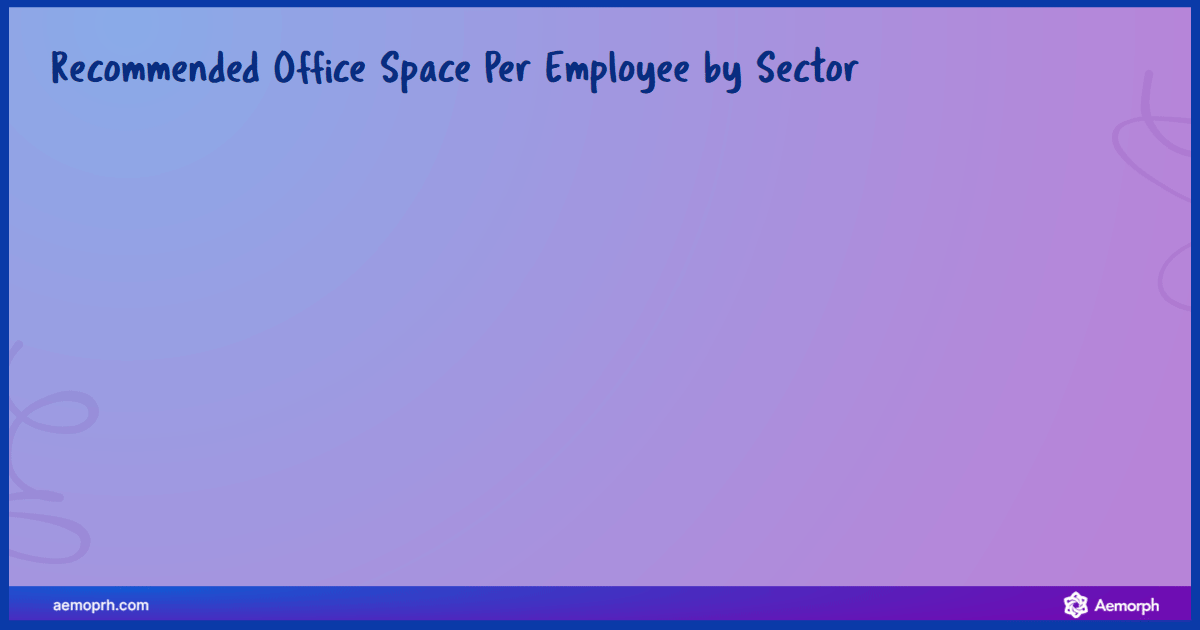 Recommended office space per employee Comparison of recommended office space by industry like finance/legal, tech/startups,call centres, including common spaces.