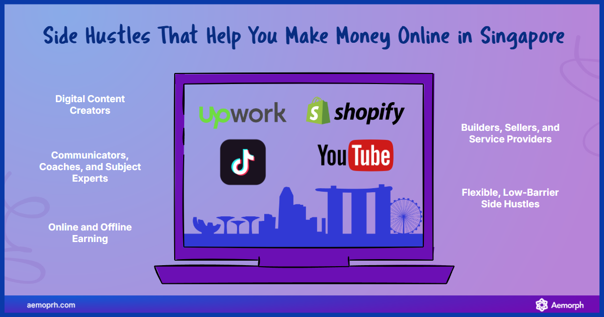 Side hustle for digital content creators Infographic showing YouTube, blog, social media, and podcast side hustles for content creators