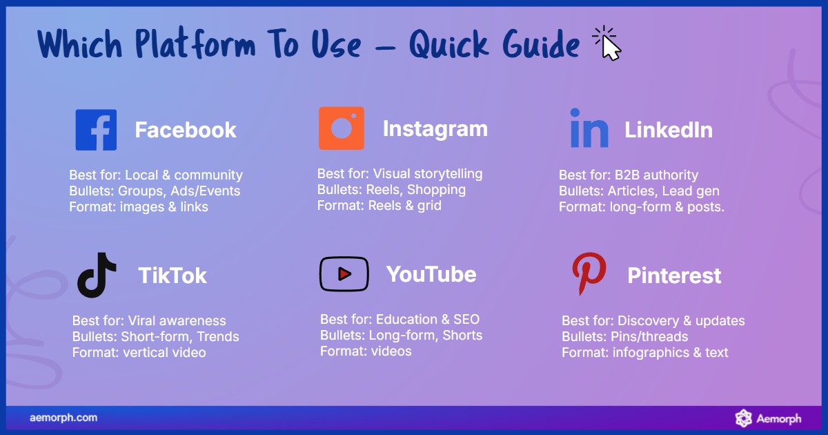 Best Platforms for Your Marketing Goals Quick guide showing what each platform is best for: community, video, SEO, B2B, discovery